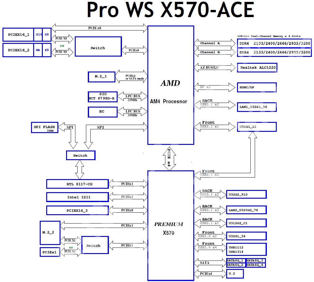 The ASUS Pro WS X570-Ace Review: x8x8x8 with No RGB